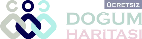 Ücretsiz Doğum Haritası Hesaplama Yorumlama Detaylı Analiz